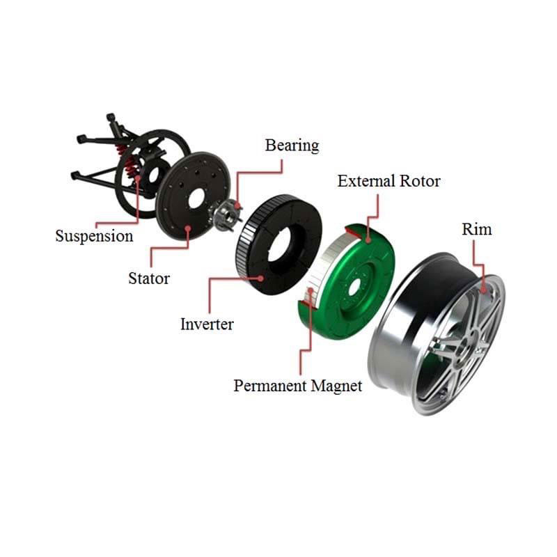 Magnet pentru servomotor