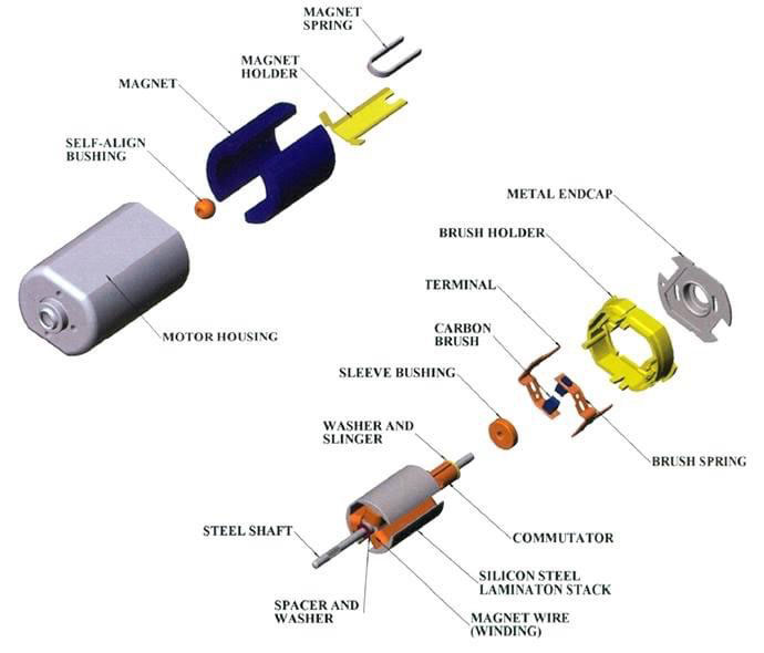 Magnet pentru servomotor